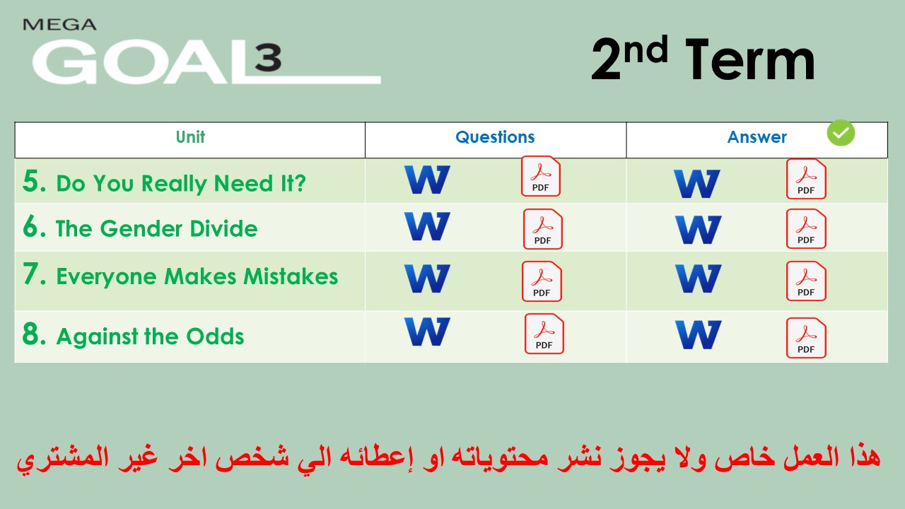 اختبارات وحدات منهج English 3.2 -MG3 الفصل الدراسي الثاني ( ورقي فقط )